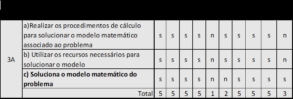 154 APÊNDICE D Resultado da Análise Qualitativa e Quantitativa do Sistema de Ações - Formativa III Resultado