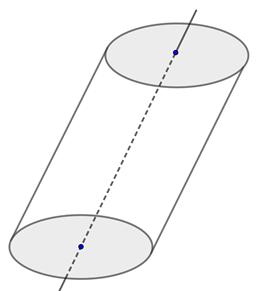 das bases, temos um cilindro circular oblíquo.