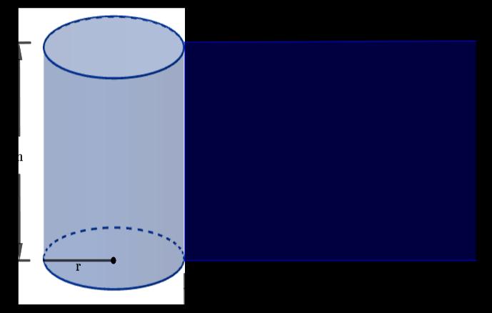 48 Área da superfície do Cilindro A superfície lateral de um cilindro circular reto ou