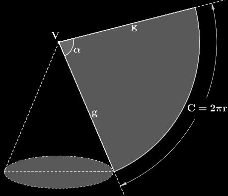 Figura 20 - Área lateral e total - Cone Fonte: Elaborada pela autora Sendo θ o ângulo do setor, este ângulo é dado por: θ = 2πr g rad ou θ = 360r g graus A área lateral do cone pode então ser