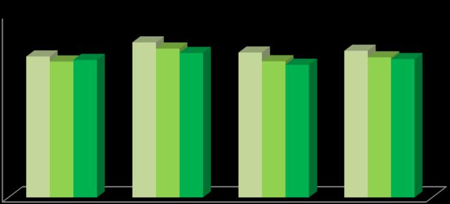 º Ciclo do Ensino Básico 100 90 80 70 60 50 Escolas Públicas - Portugal (Continente) Taxa de Transição/Conclusão 3.º Ciclo do Ensino Básico 7.º ano 8.º ano 9.º ano 3.