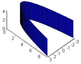 Uso do software Maple Retorno ao exemplo do livro Equações do enunciado y=x