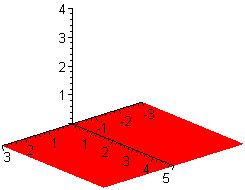 .4, color=blue,scaling=constrained) ; > plot3d([x,y,4-y],x=-2..2,y=0.