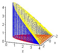 Uso do software Maple Descrição do crivo e as escritas lineares > plot3d([x,x^2,z],x=-2..2, z=0..4-x^2, color=blue): > plot3d([x,y,4-y], x=-2..2, y=x^2..4, color=yellow): > plot3d([x, y, 0], x=-2.