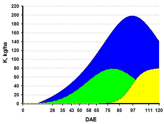 sc/ha 9,4