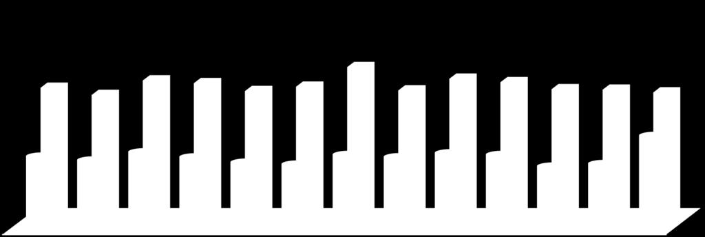 0,29 0,27 0,30 0,28 0,26 0,25 0,29 0,28 0,30 0,25 0,26 0,29 0,37 0,51 0,48 0,54 0,53 0,50 0,51 0,50 0,54