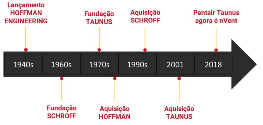 O CAMINHO PARA NVENT Mais de 30 milhões de