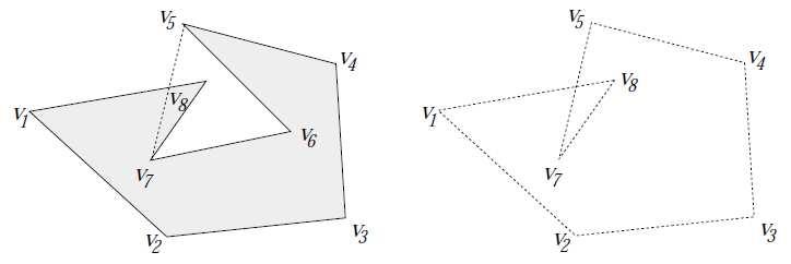 dum Polígono Esta nova versão do Algoritmo de Graham (para construir o conv(p)) NÃO calcula correctamente o invólucro de todos os