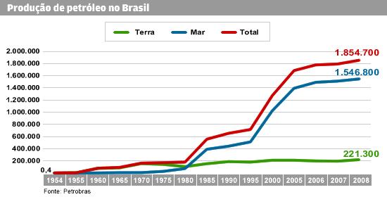 Trajetória de Acumulação de Capacidade Tecnológica Um exemplo brasileiro Criação da
