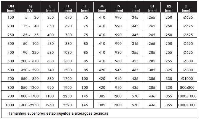 DIMENSÕES DE INSTALAÇÃO