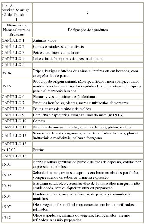 PRODUTOS DO ANEXO I