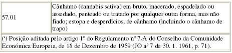 DECLARAÇÃO DE COMPROMISSO DE APRESENTAÇÃO OBRIGATÓRIA (ACTIVIDADES DE TRANSFORMAÇÃO E COMERCIALIZAÇÃO) (Minuta).