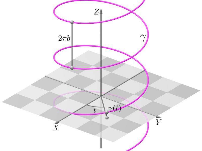 191 Geometria Analítica II - Aula 8 Exemplo 8 Verifique se as curvas abaixo são ou não são curvas planas. Caso afirmativo, determine o plano no qual a curva está contida.