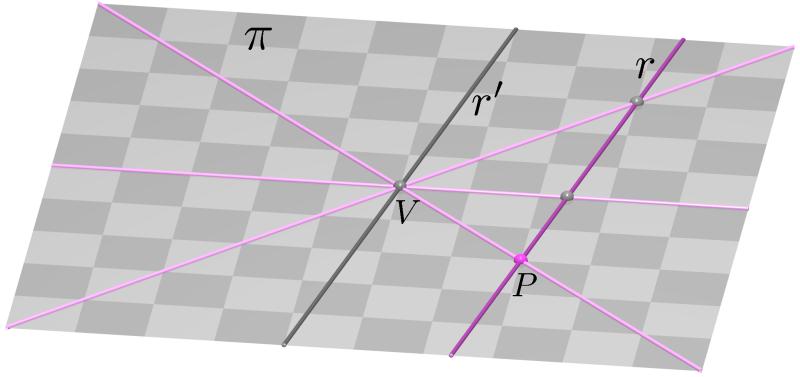 Geometria Analítica II - Aula 8 180 Com efeito, um plano π em R 3 é uma superfície regrada gerada por uma família de retas concorrentes, mas não é uma superfície cônica.