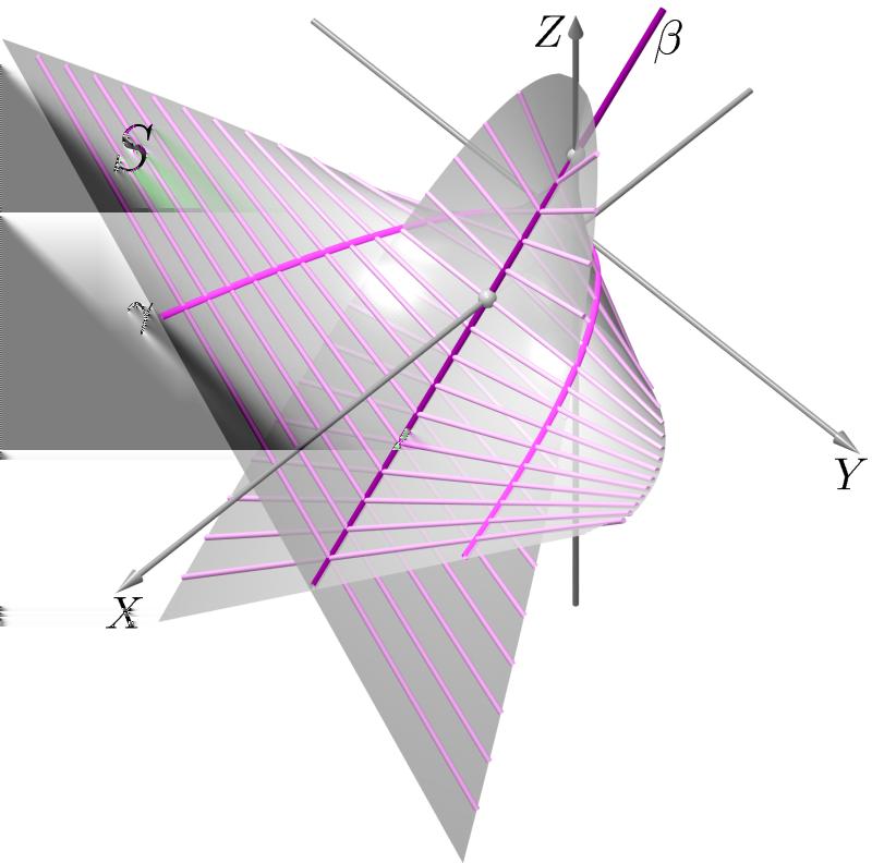 Geometria Analítica II - Aula 8 18 Sendo π k γ = consiste de duas retas: Logo, { P + k = (k, } k, 0), P k = (k, k, 0) e π k β = {(k, 0, 1 k)}, temos que π k S r ± k : (1 k)y ± k z = ±(1 k) k x = k (1