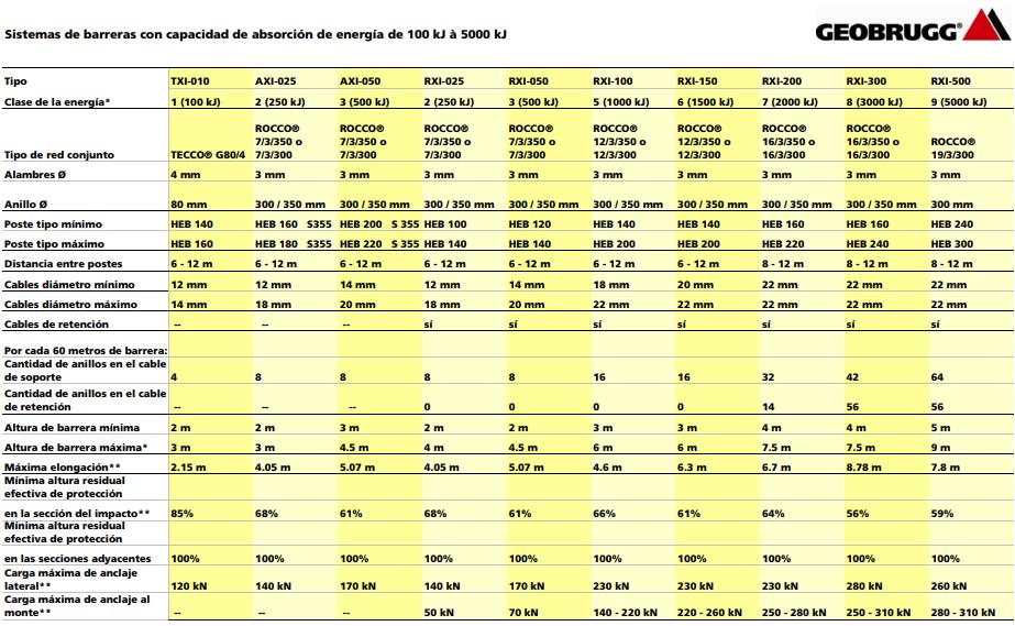 Contributos para a verificação das condições de segurança em vertentes íngremes de formações rochosas com possibilidade de destacamento de blocos