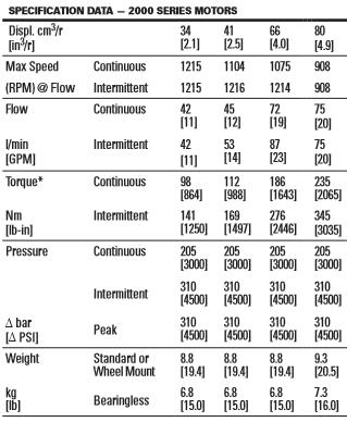 38 Sendo que o motor menor irá priorizar o ganho em velocidade final e o motor maior o ganho em torque disponível, devido a diferença de tamanho em relação ao tamanho recomendado.