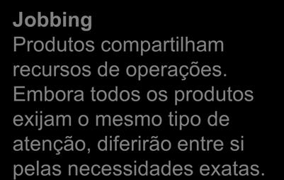 Baixo Volume Alto Baixa Variedade Alta Projeto Produtos discretos, altamente Jobbing customizados.