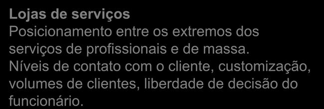 Muito tempo de pessoal com atendimento. Relação funcionário X cliente alta. Serviços de massa Transações com tempo de contato limitado. Pouca customização de serviços.