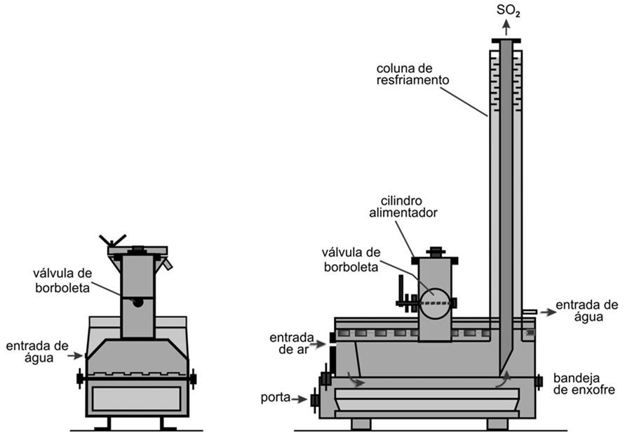 QUALIDADE DO GÁS quantidade de ar: 6 a 7m³/kg S uniformidade de alimentação forno (S) qualidade do enxofre (pureza > 95%) FORNO FIXO 27 EFEITO DA TEMPERATURA NA COMPOSIÇÃO DO GÁS Enxofre funde : 119