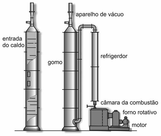 SISTEMAS DE ADIÇÃO DO GÁS (SO 2 ) Sistema de absorção (SO 2 ) colunas de sulfitação multijatos de