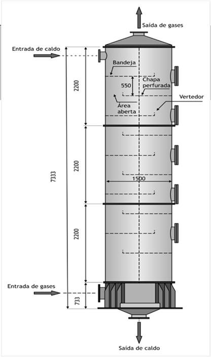 TCH V = 0,08 x 125 = 10 m 3 29 SISTEMAS DE ADIÇÃO DO GÁS (SO 2 ) Sistema de absorção (SO 2 ) COLUNA DE