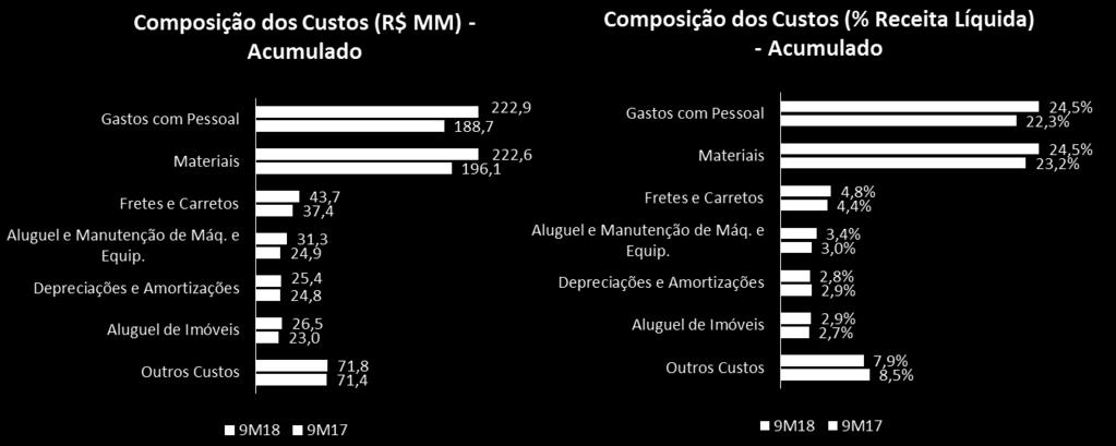 pessoal para atender o crescimento no volume de exames e demanda das novas unidades (MG, SP e RJ), (iii) dissídios coletivos praticados nas praças de Goiás e Rio de Janeiro ao longo de 2017, bem
