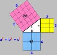 Objetivos: Aprimorar o conteúdo teorema de Pitágoras; Classificar os lados de um triângulo; Pré-requisitos: Semelhança de triângulos; Recursos utilizados: Quadro negro e caderno Tempo