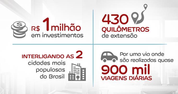 carga rápida - em torno de 80% da carga em