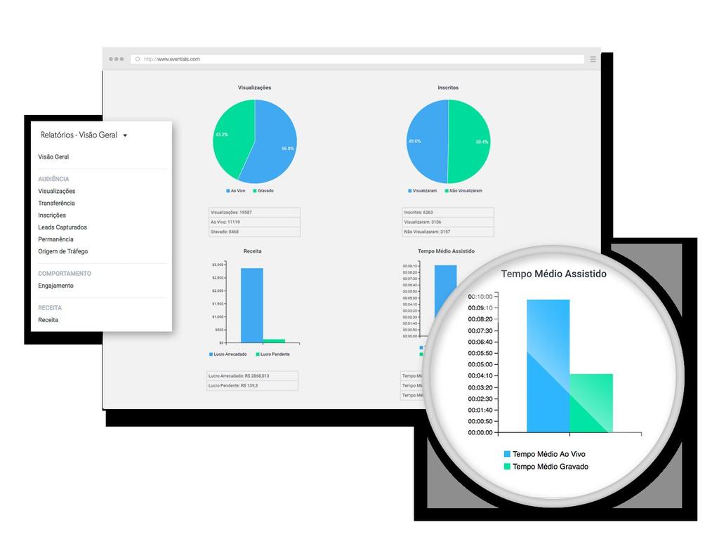 Relatório de visualizações Relatório de inscritos Exibe o total de visualizações do