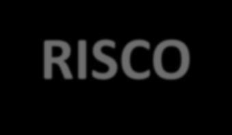 RISCO NOME RISCO DO E CURSO PRECIFICAÇÃO / PALESTRA / DE APRESENTAÇÃO SEGUROS DE DANOS Risco existe em todos os momentos e lugares, pode ocorrer um incêndio em casa, ao sair de carro pode haver uma