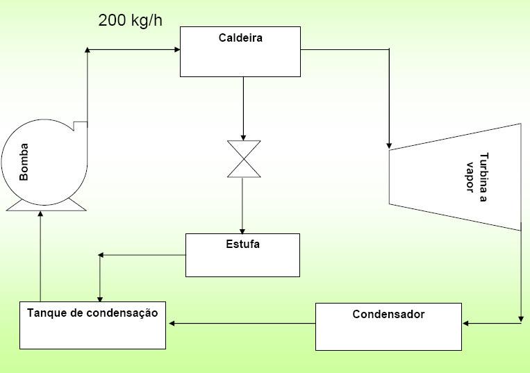 Processos Químicos Combustão