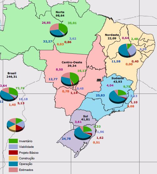 Resumo do Potencial Hidrelétrico Brasileiro (GW) Inventário: 73 GW Operação: 107 GW Estimado: 44 GW Projeto