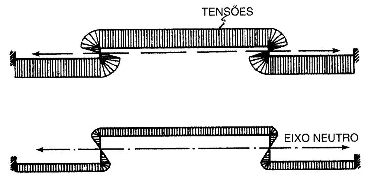 Influência do Traçado na Flexibilidade o A figura mostra duas tubulações: na primeira a relação L/U entre o comprimento e a distância entre os pontos extremos vale 1,05, e na segunda a referida
