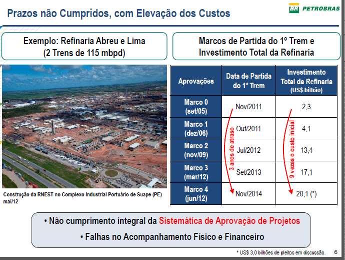 A indústria, os epecistas e os estaleiros não são capazes de competir com preço e prazo Fatores como preço e