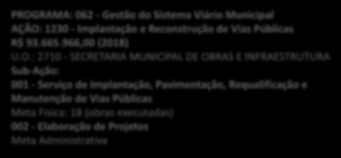 000 (população atendida) R$ 1.830.068,00 (2018) Sub-Ação: U.O.