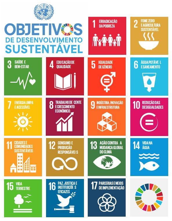 A nova agenda ODS É um conjunto integrado e indivisível de prioridades globais para
