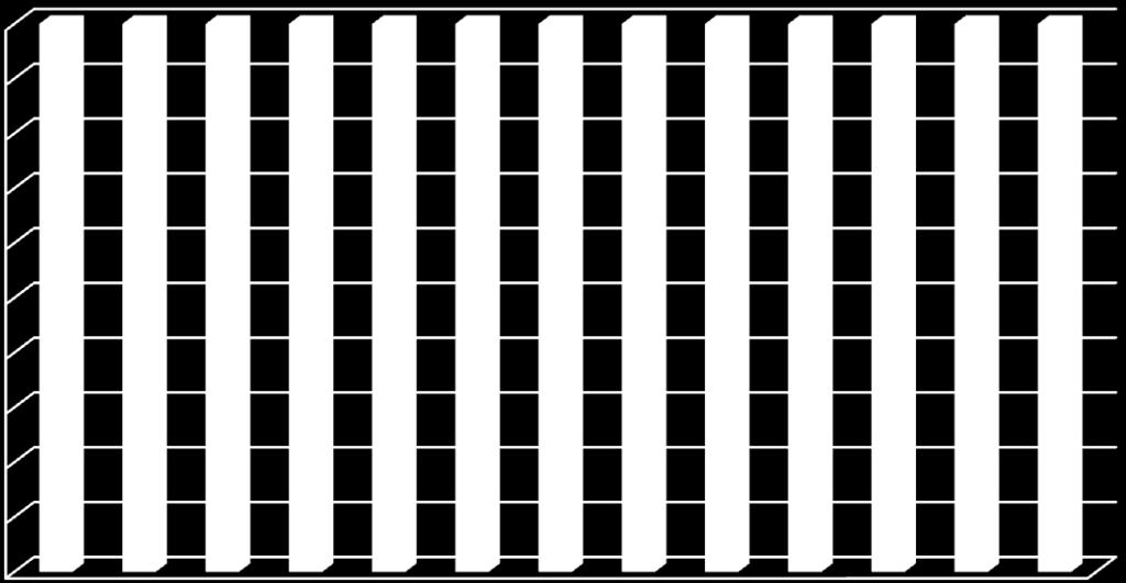 disciplina no 9.ºano 1.