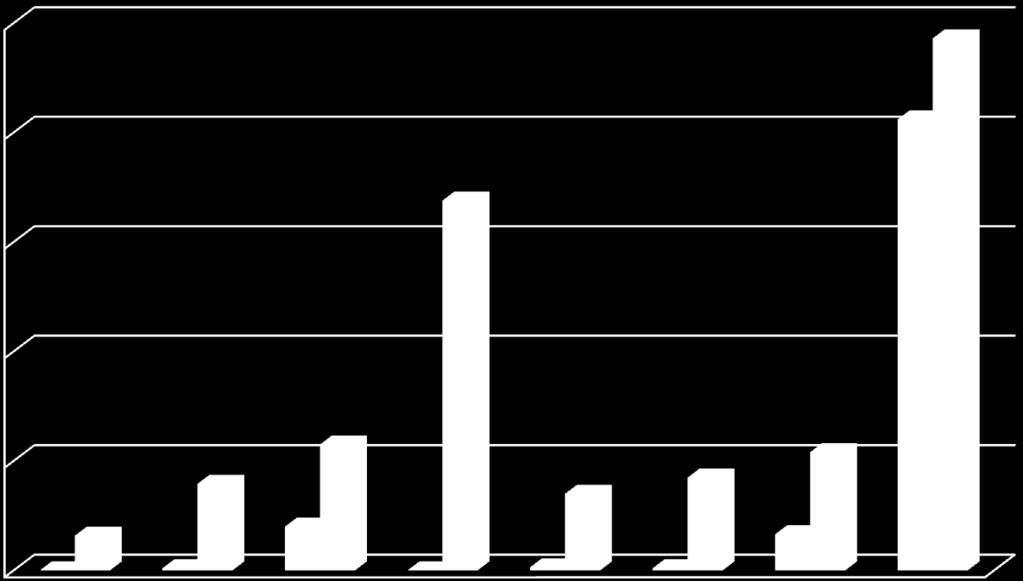 º período 25 20 Faltas injustificadas/aluno Faltas