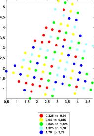 O estimador é não-enviesado em relação à média da lei de distribuição da variável Z(x), mas não em relação à lei de distribuição de probabilidades de Z(x).