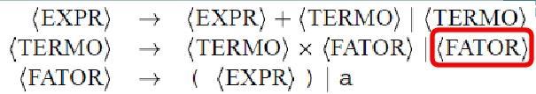 Derivação para a cadeia: a+a*a EXPR EXPR