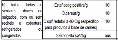 13 DIAGNÓSTICO LABORATORIAL: Especificação Microbiológica de Alimentos: Surtos de DTA: Contagem Significativa 10 5 ufc/g População Bacteriana para Produção