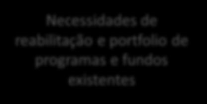 portfolio de programas e fundos existentes Autores: Vera Gregório, Carlos Raposo, Vasco Abreu, Lisboa E-Nova, Agência de