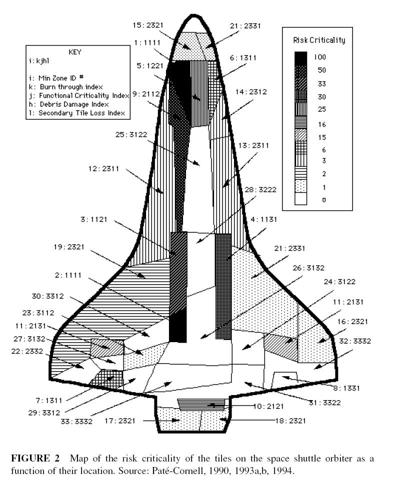 CSE-300-4 Métodos e Processos