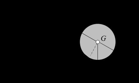 Questão (3,5 pontos). Um disco homogêneo de massa m, raio R e centro G rola sem escorregar sobre um plano inclinado, como mostrado na figura.