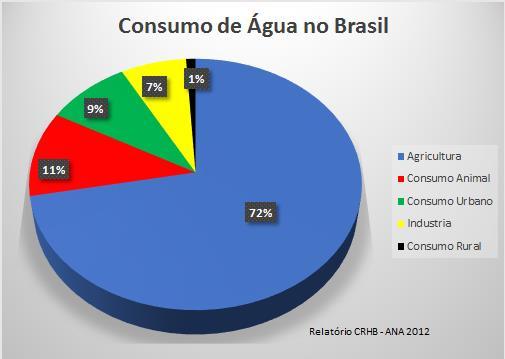 INTRODUÇÃO (Fonte: Agência