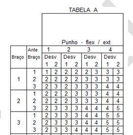 Após a análise dos membros do grupo B foram inseridos na tabela B as pontuações obtidas, e a pontuação final foi de 1 ponto.