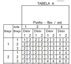 Figura 21: Pontuação final do Grupo A. Após a análise dos membros do grupo A foram inseridos na tabela A as pontuações obtidas, e a pontuação final foi de 4 pontos.