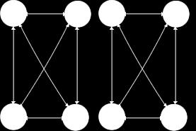 Figura 5.1: Exemplo da identificação dos vizinhos em um sistema de dimensão d = 3 Fonte: [O Autor 2016] 5.