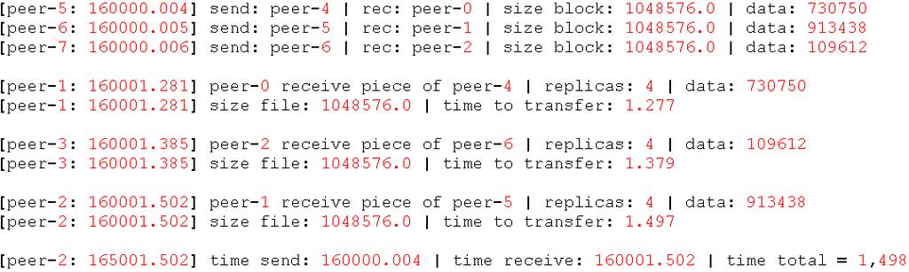 arquivos replicados por cada peer são de 1 a 10 megabyte(s) respectivamente, nota-se que o VCubeDHT obteve um melhor desempenho em uma rede composta de 32 peers, onde os arquivos a serem replicados